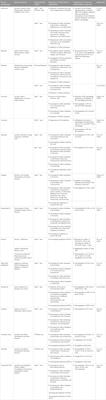 Targeting gut microbiota and immune crosstalk: potential mechanisms of natural products in the treatment of atherosclerosis